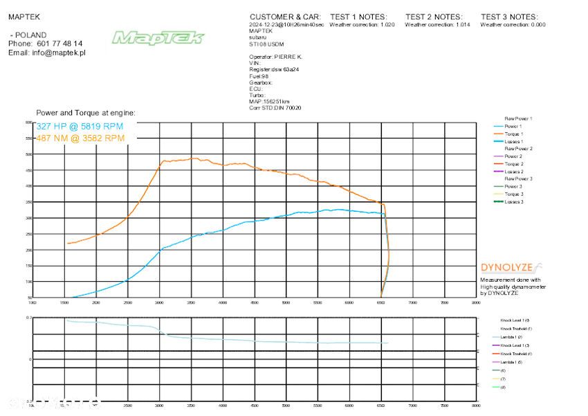 Subaru Impreza 2.5 WRX STI - 12
