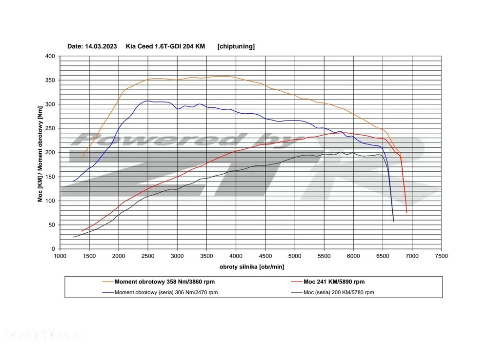 Kia ProCeed Pro_cee'd 1.6 T-GDI GT - 18