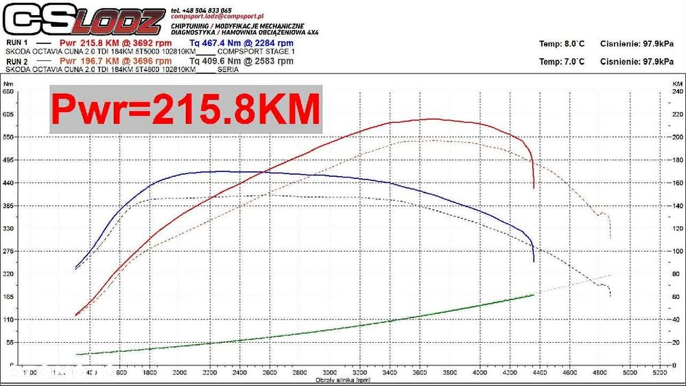 Skoda Octavia 2.0 TDI 4x4 RS Challenge DSG - 16