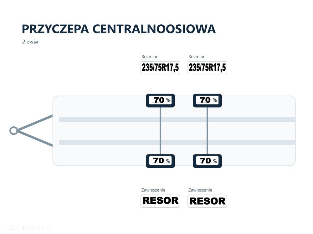 Castera PRZYCZEPA TANDEM 6,25 * STAN BDB - 6