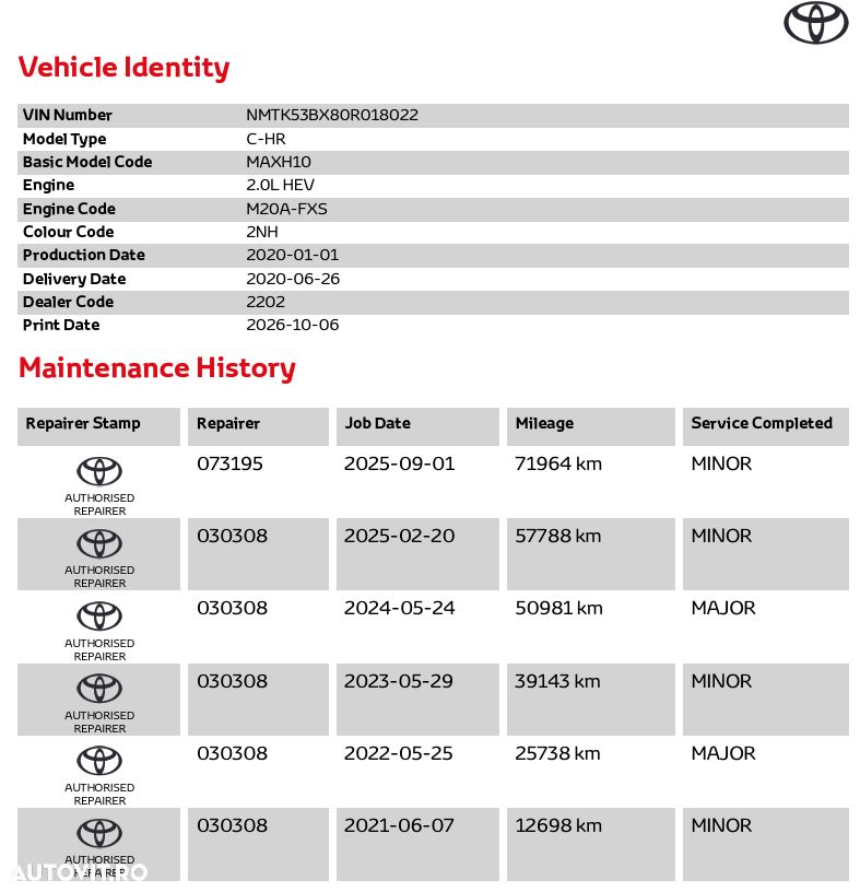 Toyota C-HR 2.0 HSD 184 CP 4x2 CVT Style - 31