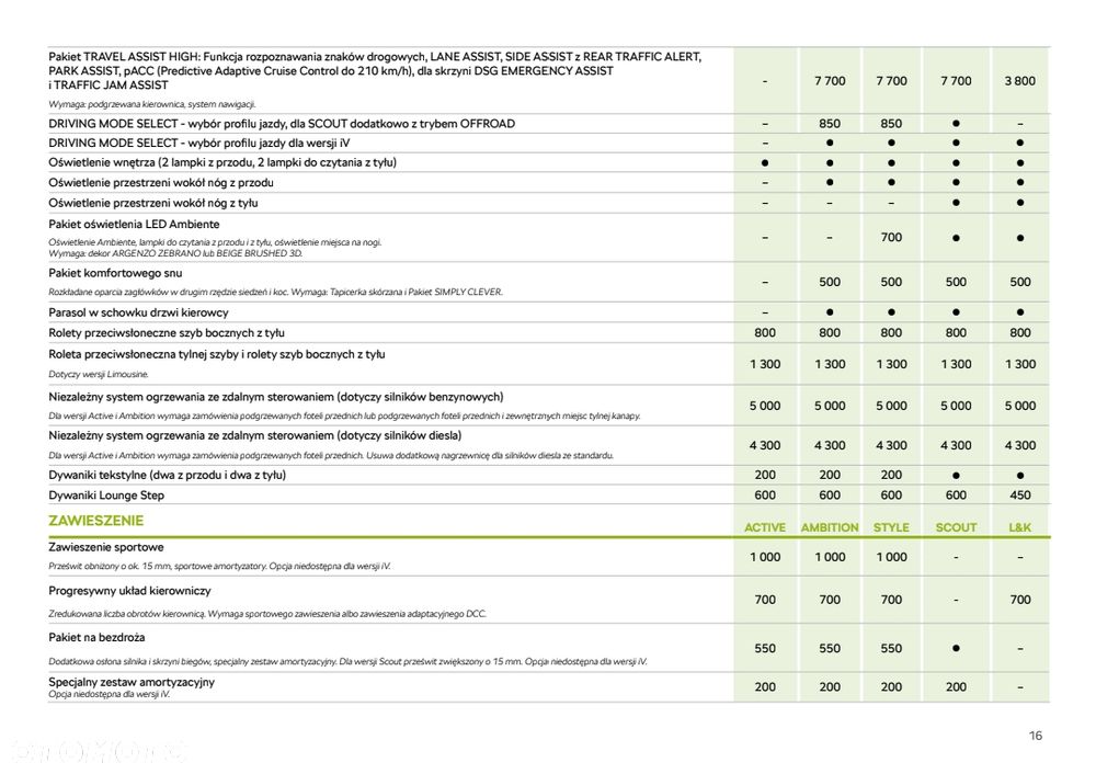 Skoda Superb 2.0 TDI SCR 4x4 L&K DSG - 18