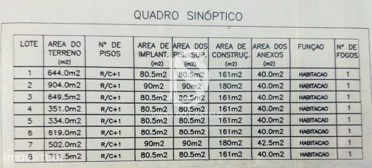 Terreno  Venda em Mujães,Viana do Castelo - Grande imagem: 2/2