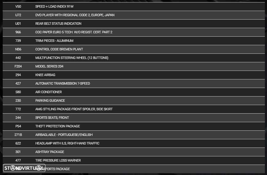 Mercedes-Benz C 250 CDi Avantgarde BlueEfficiency Aut. - 42