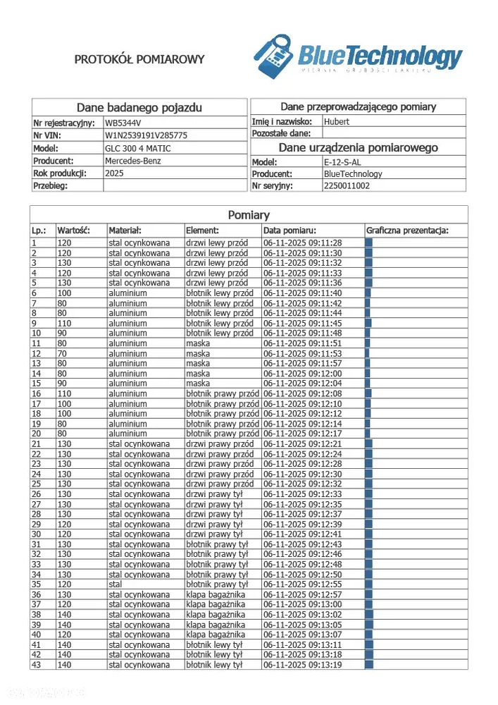 Mercedes-Benz GLC 300 d 4-Matic - 39
