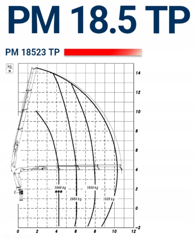 Volvo FMX 410 * WYWROTKA 4,90 m + PM 18.5 TP + PILOT + BORDMATIC / 6x4 - 9