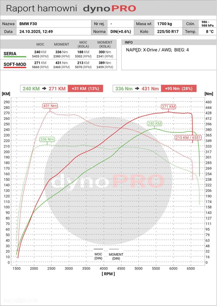 BMW Seria 3 330i xDrive - 21