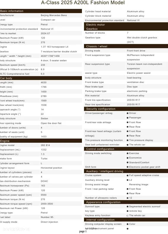 Mercedes-Benz Klasa A - 14