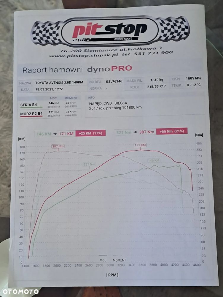 Toyota Avensis 2.0 D-4D Premium - 21