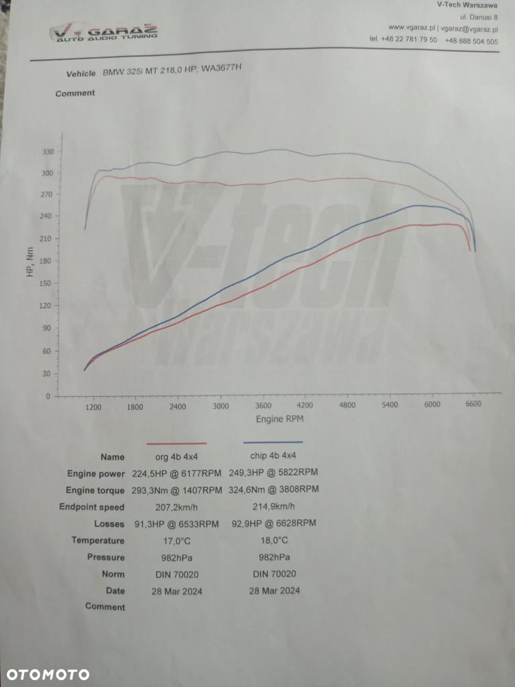 BMW Seria 3 325i Edition Lifestyle - 17