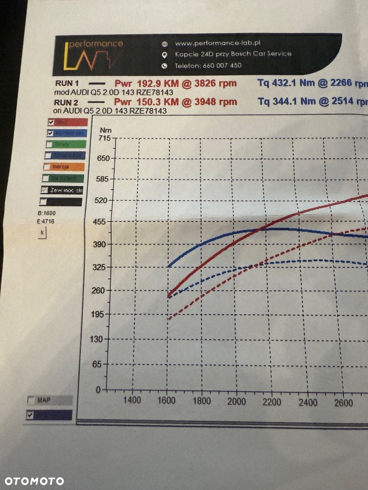 Audi Q5 2.0 TDI - 14