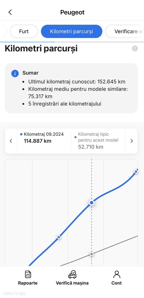 Peugeot 3008 BlueHDi 130 Stop & Start EAT8 Allure - 7