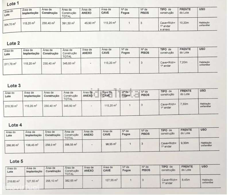 INICIE JÁ A CONSTRUÇÃO DA SUA NOVA MORADIA T4 - Grande imagem: 2/4