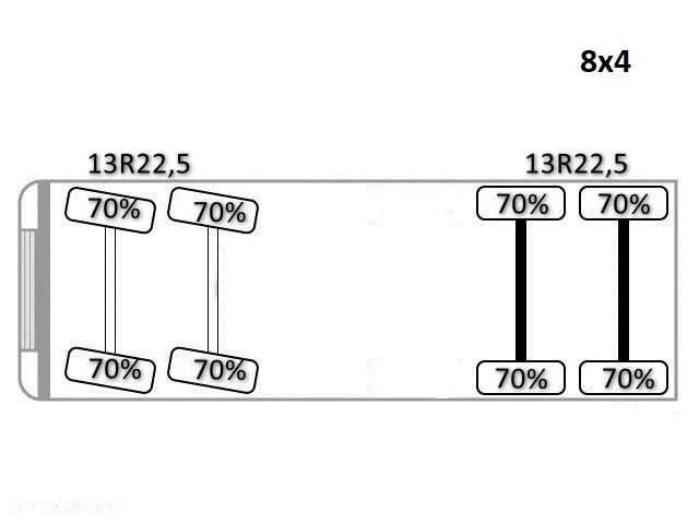 Mercedes-Benz AROCS 3743 * POMPA DO BETONU 25 m + PILOT * STAN BDB / 8x4 - 12