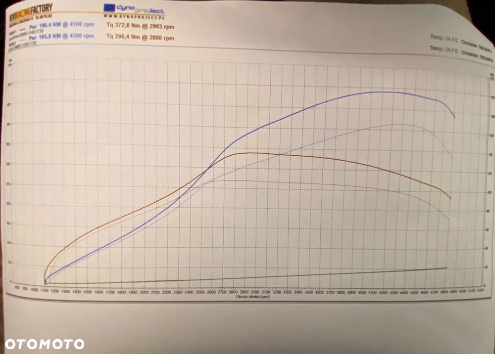 BMW Seria 3 320d - 7