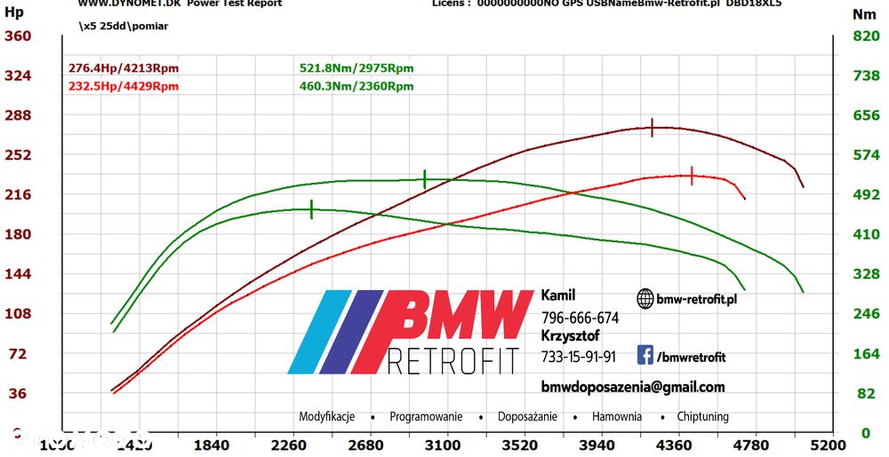 BMW X5 xDrive25d sport - 24