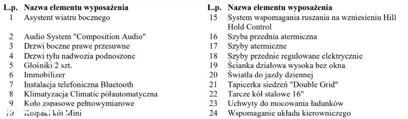 Volkswagen Transporter T6.1 4MOTION DSG 4x4 - 29