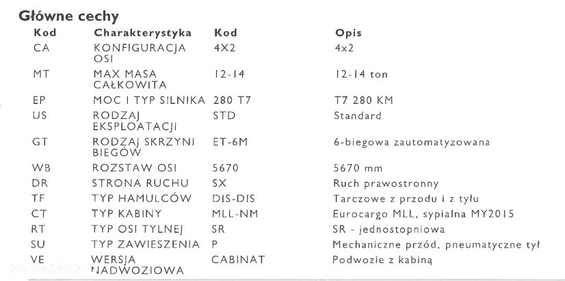 Iveco Eurocargo ML160E32/P Skrzynia z HDS - 17