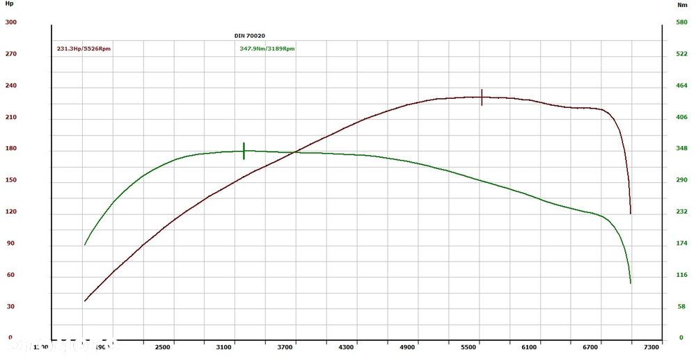Ford Fiesta 1.6 EcoBoost ST - 30