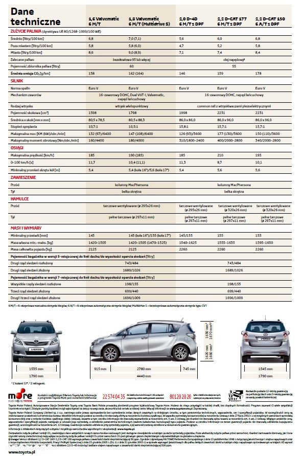 Toyota Verso 1.6 Luna EU5 - 10