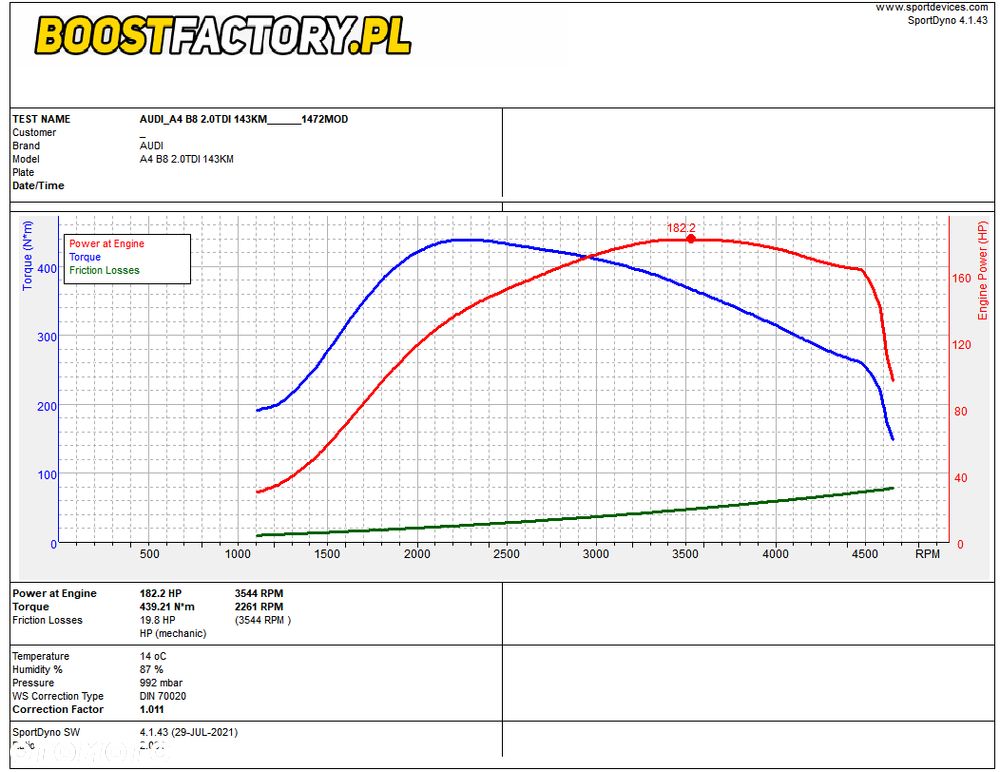 Audi A4 Avant 2.0 TDI DPF S line Sportpaket - 29