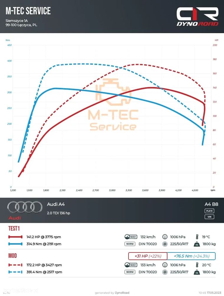 Audi A4 Avant 2.0 TDI ultra - 41
