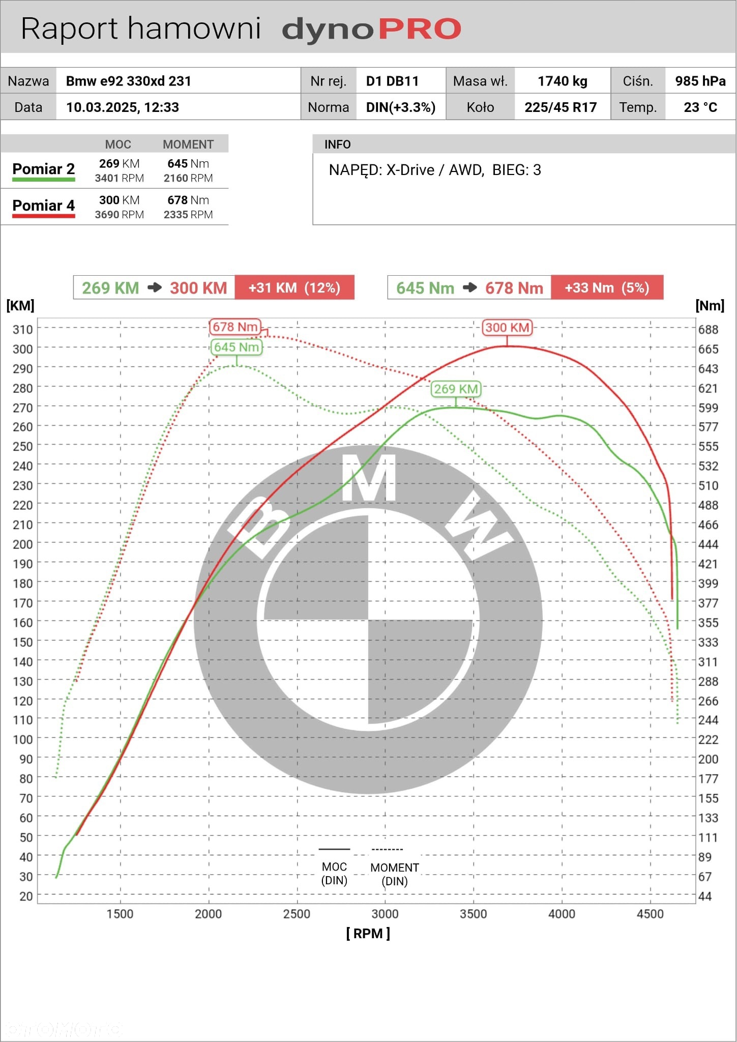 BMW Seria 3 330xd Coupe - 28