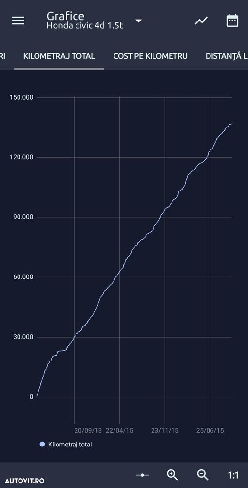 Honda Civic 1.5 i-VTEC Turbo Elegance - 16