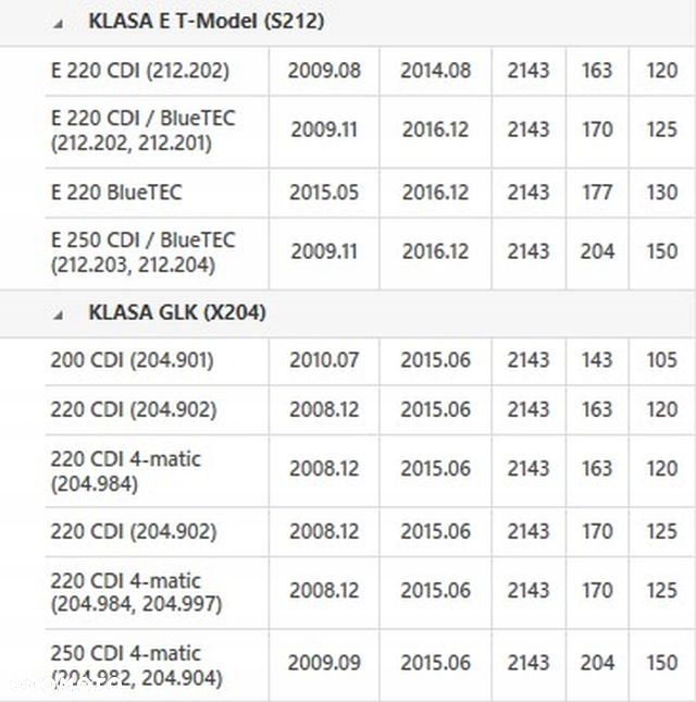 KOŁO DWUMASOWE 415045510 MERCEDES KLASA C W204 E W212 GLK X204 2.2 CDI - 4
