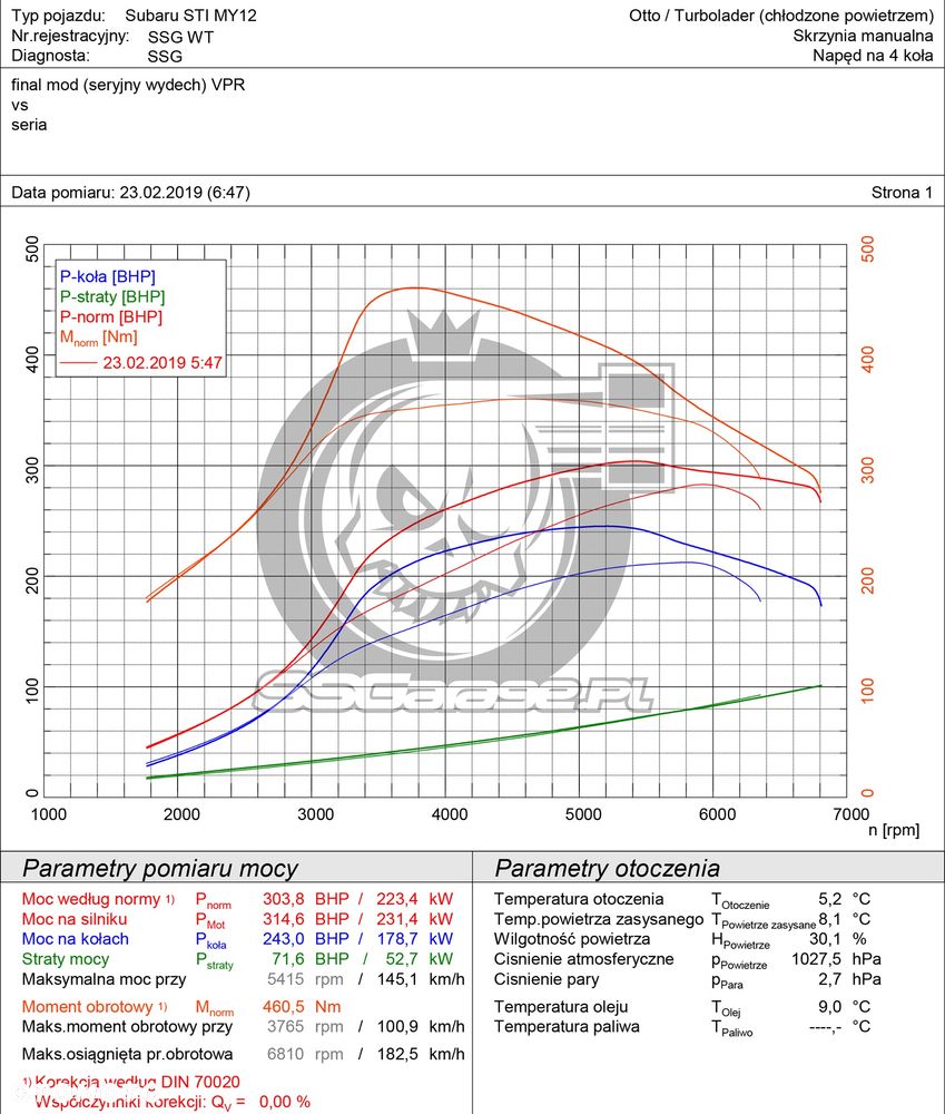 Subaru Impreza 2.5 WRX STI S - 14