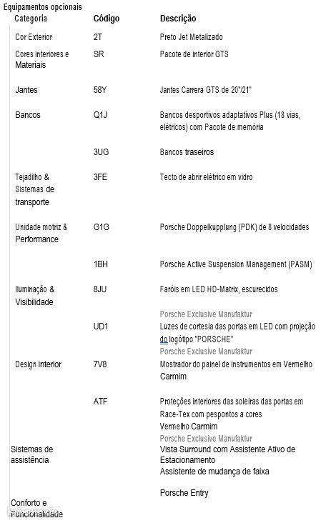 Porsche 911 (992) - 10