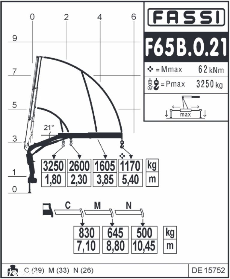 MAN / TGL / 12.250 / SKRZYNIOWY + HDS / FASSI F 65 / PILOT - 20