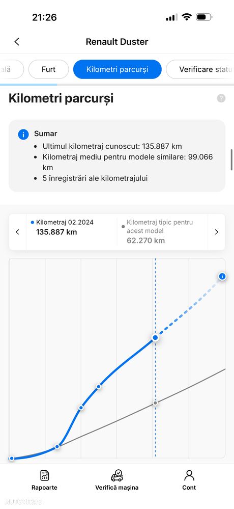Dacia Duster 1.5 Blue dCi Prestige - 32
