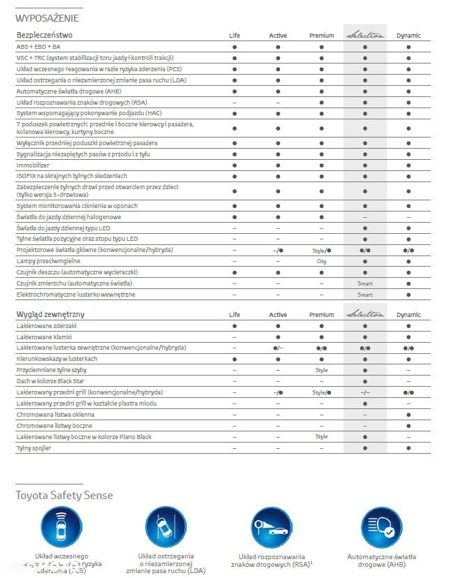 Toyota Yaris Hybrid 100 Selection Passion - 30