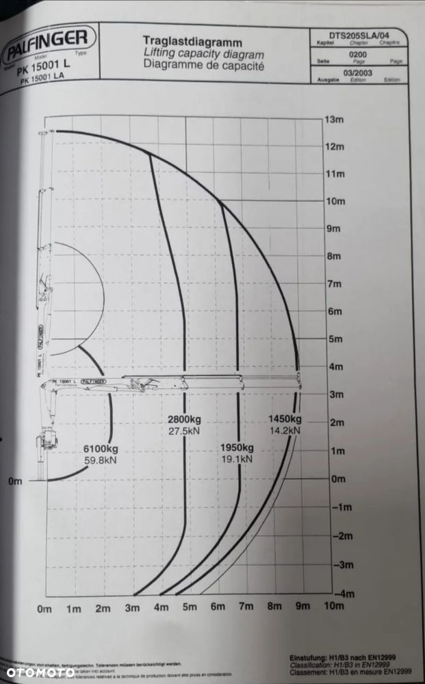 Palfinger PK15001L - 2
