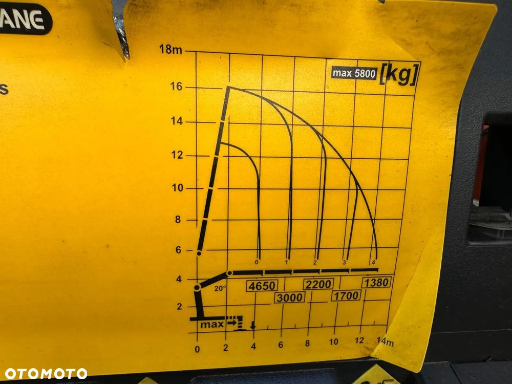 MAN TGS 26.400 6x2 Euro 6 | Palfinger PK 22002 EH | Pilot | 4x Hydrauliczny Wysuw | EURO 6 - 10