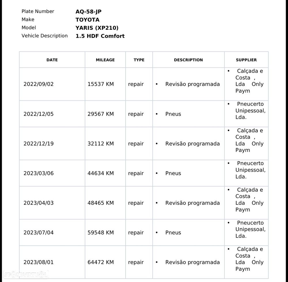 Toyota Yaris 1.5 HDF Comfort Plus - 18