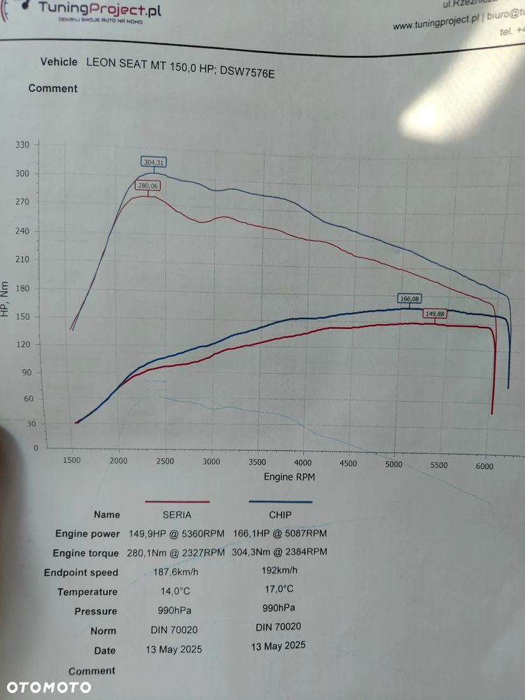 Seat Leon 1.4 TSI FR S&S - 20