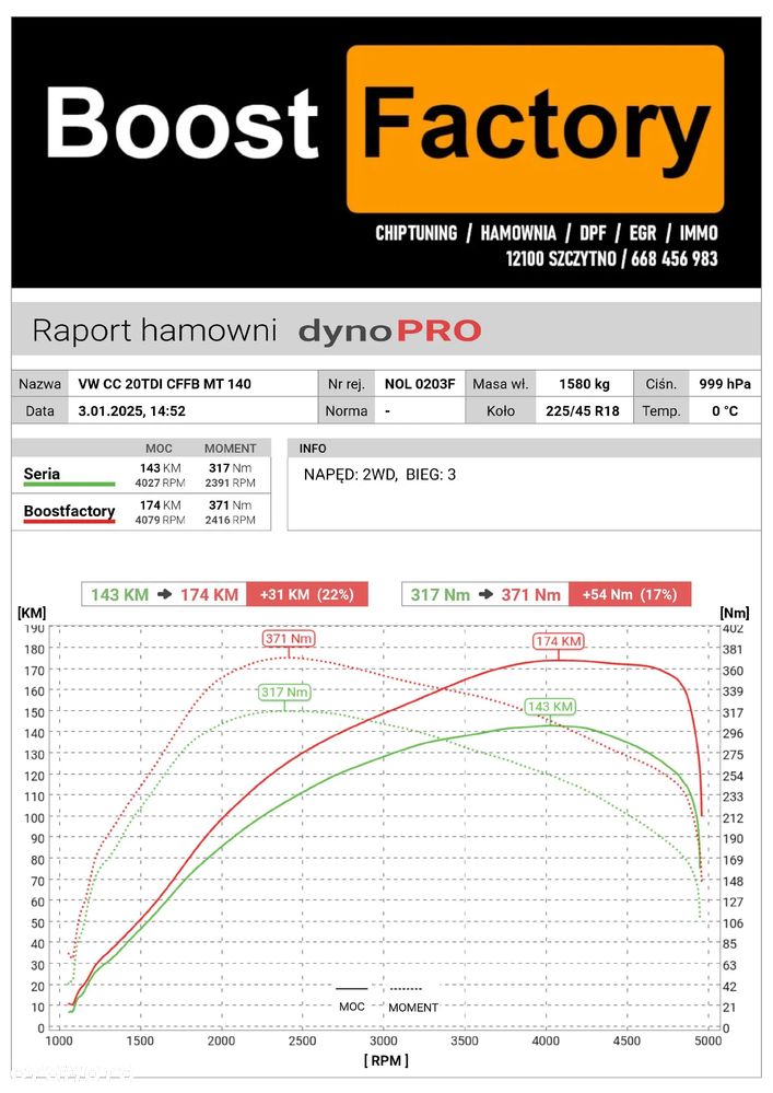 Volkswagen CC 2.0 TDI DPF BMT - 38