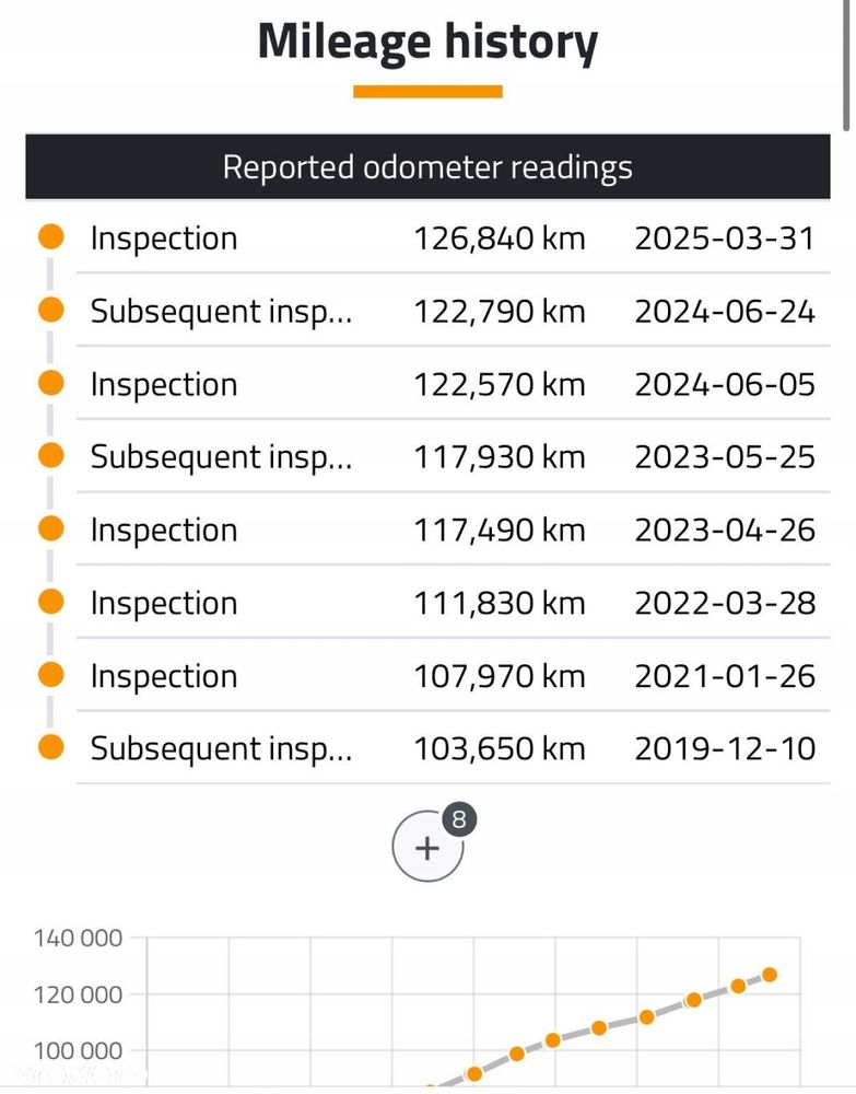 SILNIK KOMPLET Peugeot 207 208 308 1.4 16V VTI 95KM serwis 127tyś 8FP 8F01 - 4
