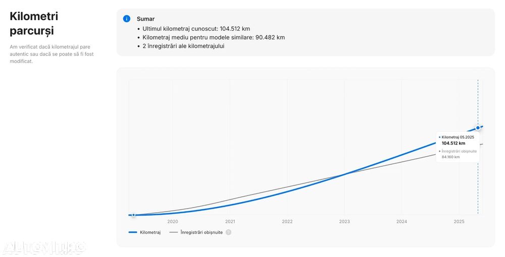 Toyota Corolla 1.8 HSD Dynamic - 30