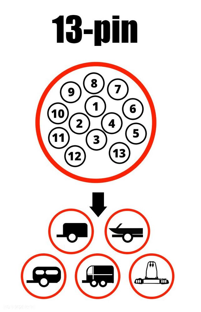 Wiązka elektryczna haka holowniczego Gniazdo 13pin uniwersalna 1,8m - 5