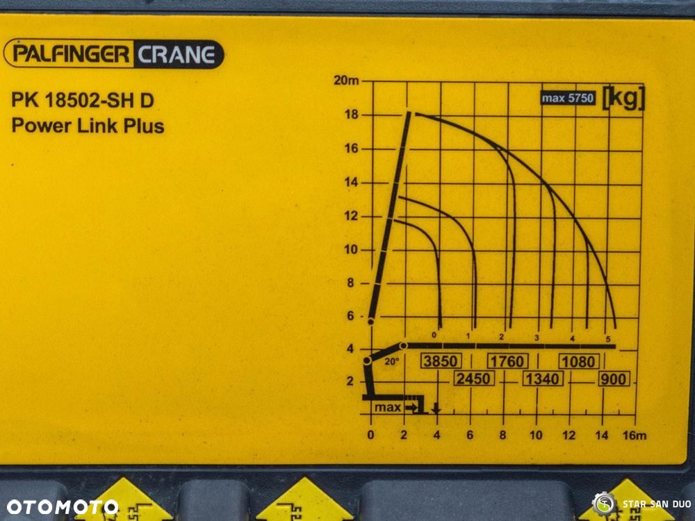 Volvo FE 360 6x2 PALFINGER PK 18502 SH HDS Żuraw - 19