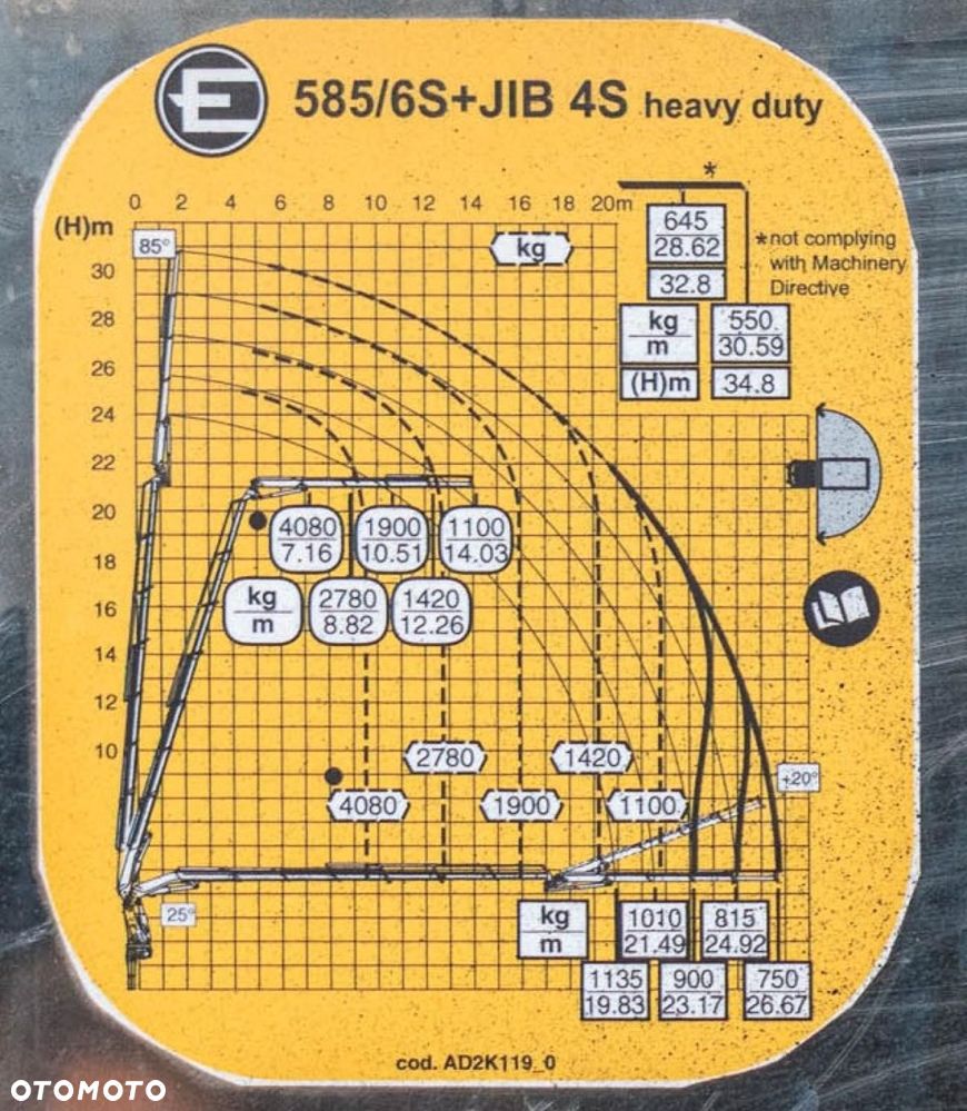 Volvo FMX 500 8x2 Effer 585 Fly Jib Wciągarka HDS Żuraw Crane - 12