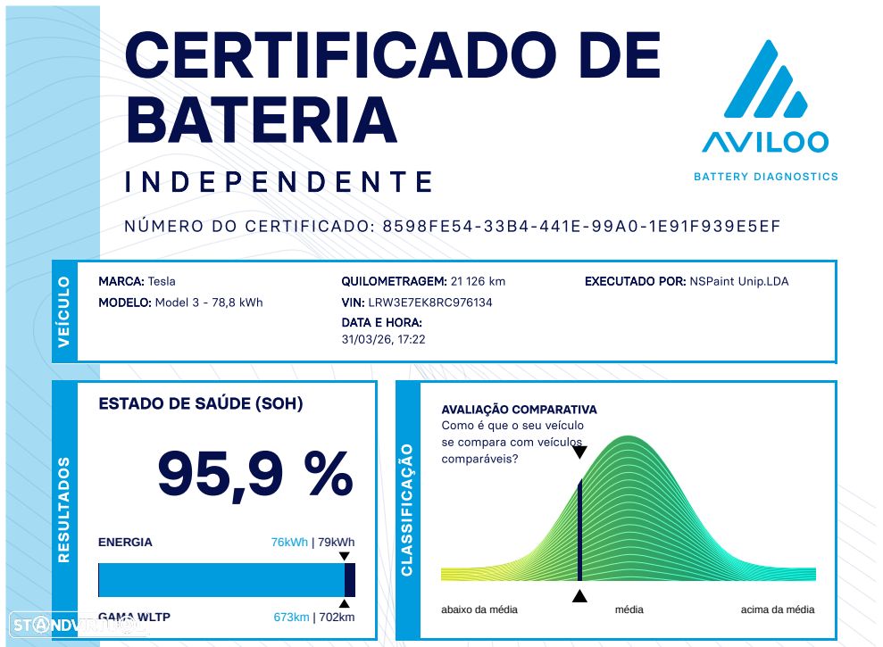 Tesla Model 3 Long Range Tração Integral Premium - 2