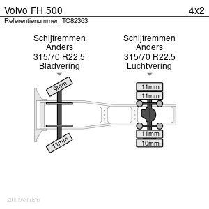 Volvo FH 500 - 32