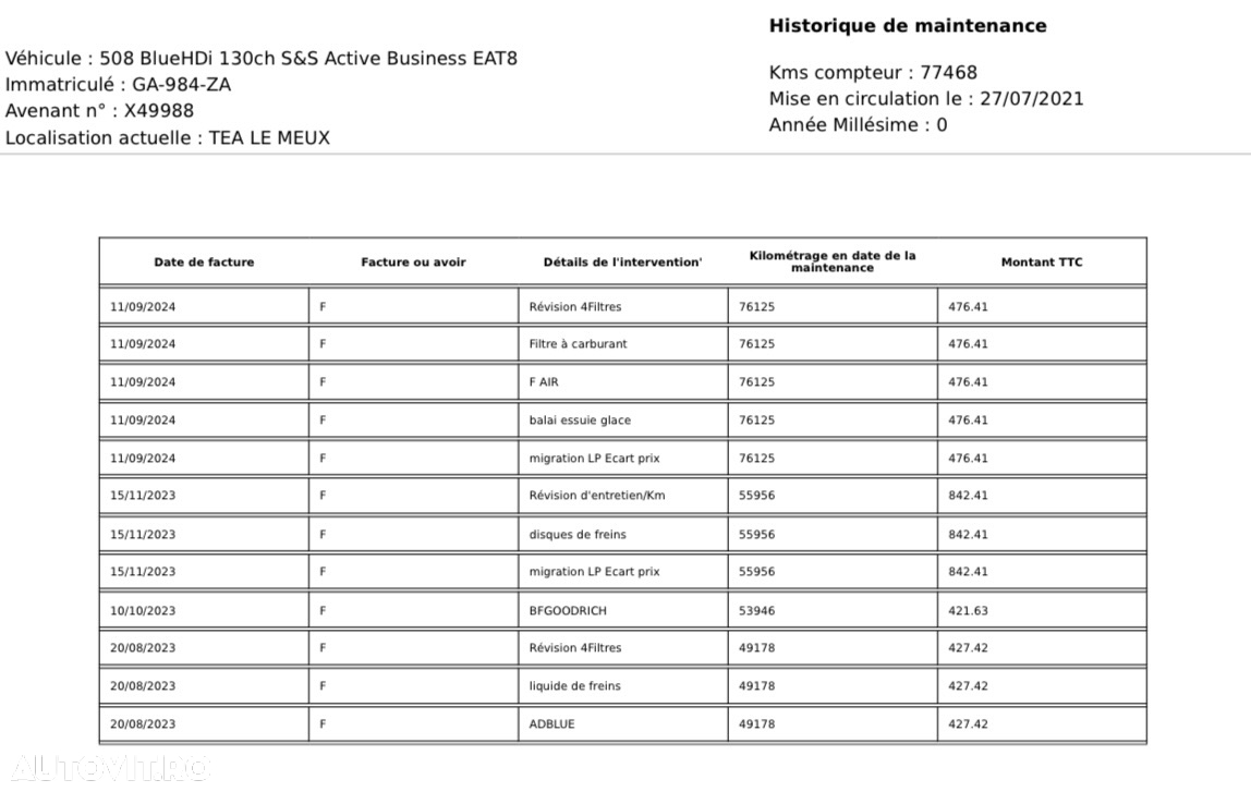 Peugeot 508 BlueHDi 130 EAT8 Active Pack - 31