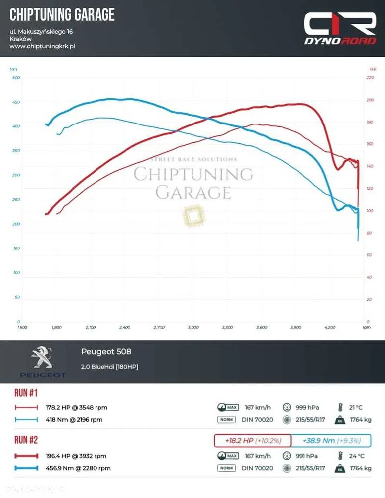 Peugeot 508 2.0 BlueHDi Allure S&S - 23