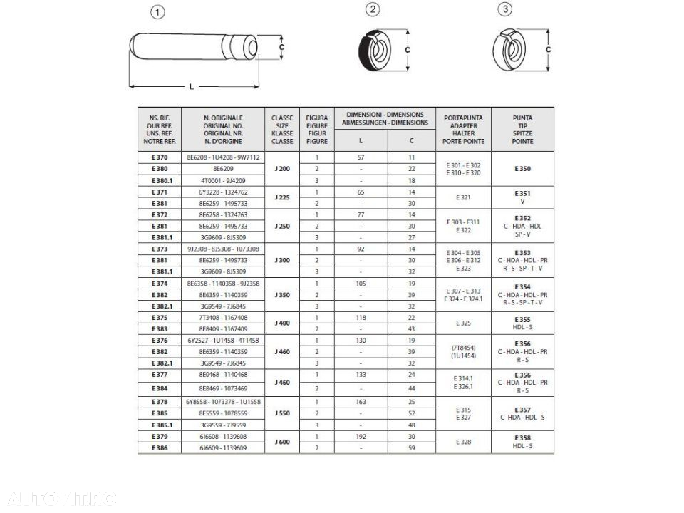 Dinti cupe Excavatoare 1 - 80 tone - 4