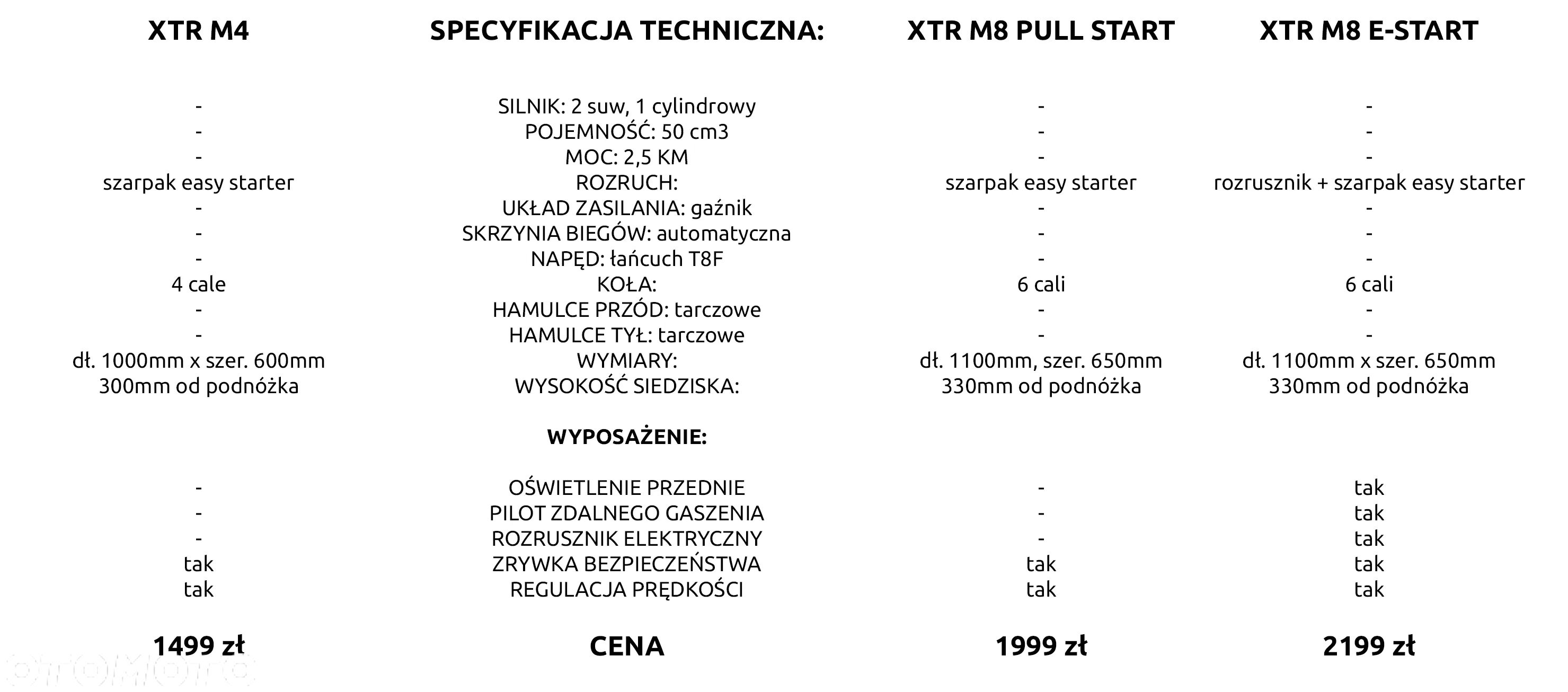 XTR Inny - 2